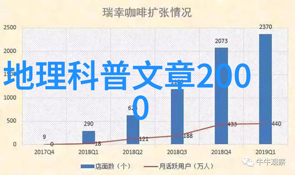 莫西瓦托恩贾大瀑布